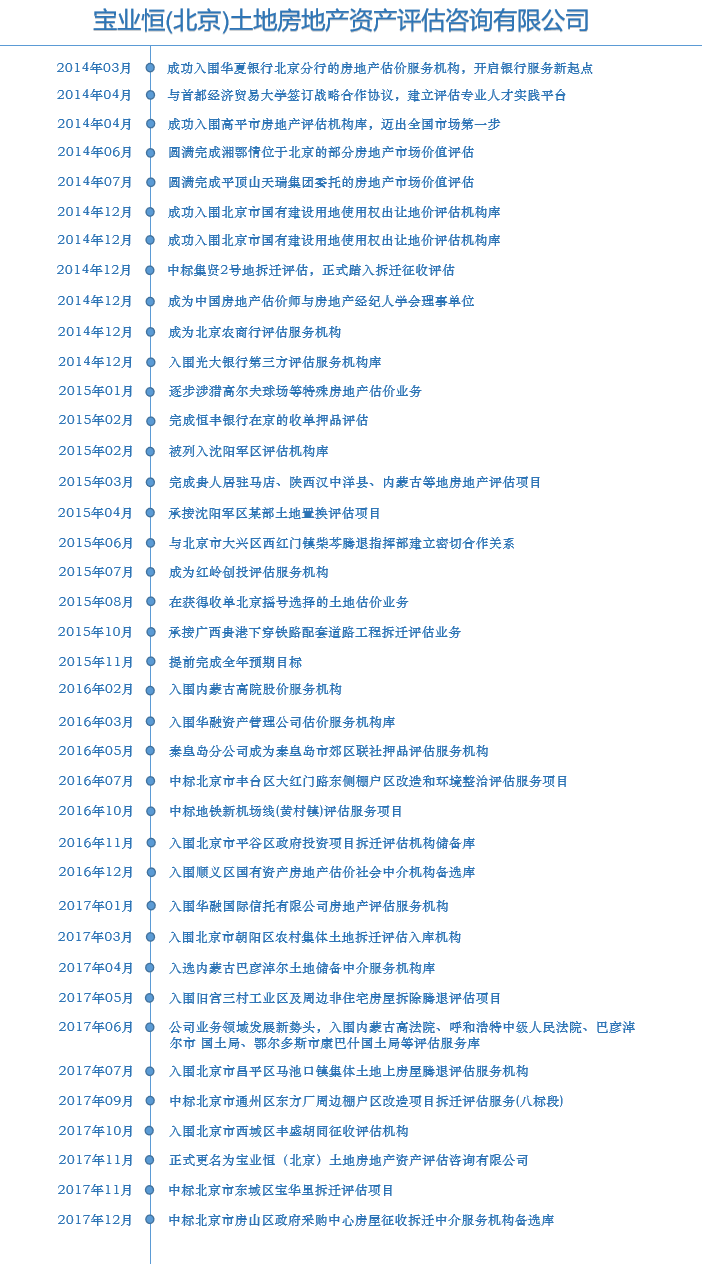 發(fā)展歷程.png
